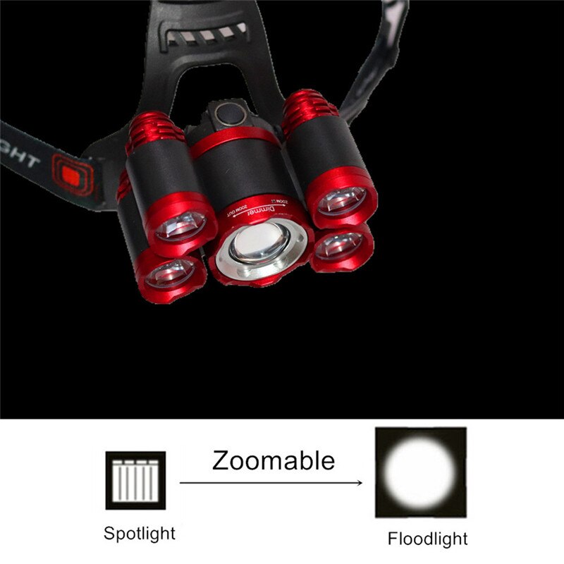 Zoom High Power Flashlight Headlight BIKE FIELD